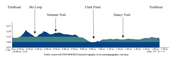 Clark Pond Elevations